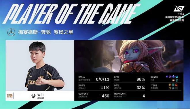 Uzi新星表现优异表现突出，RNG前途光明！