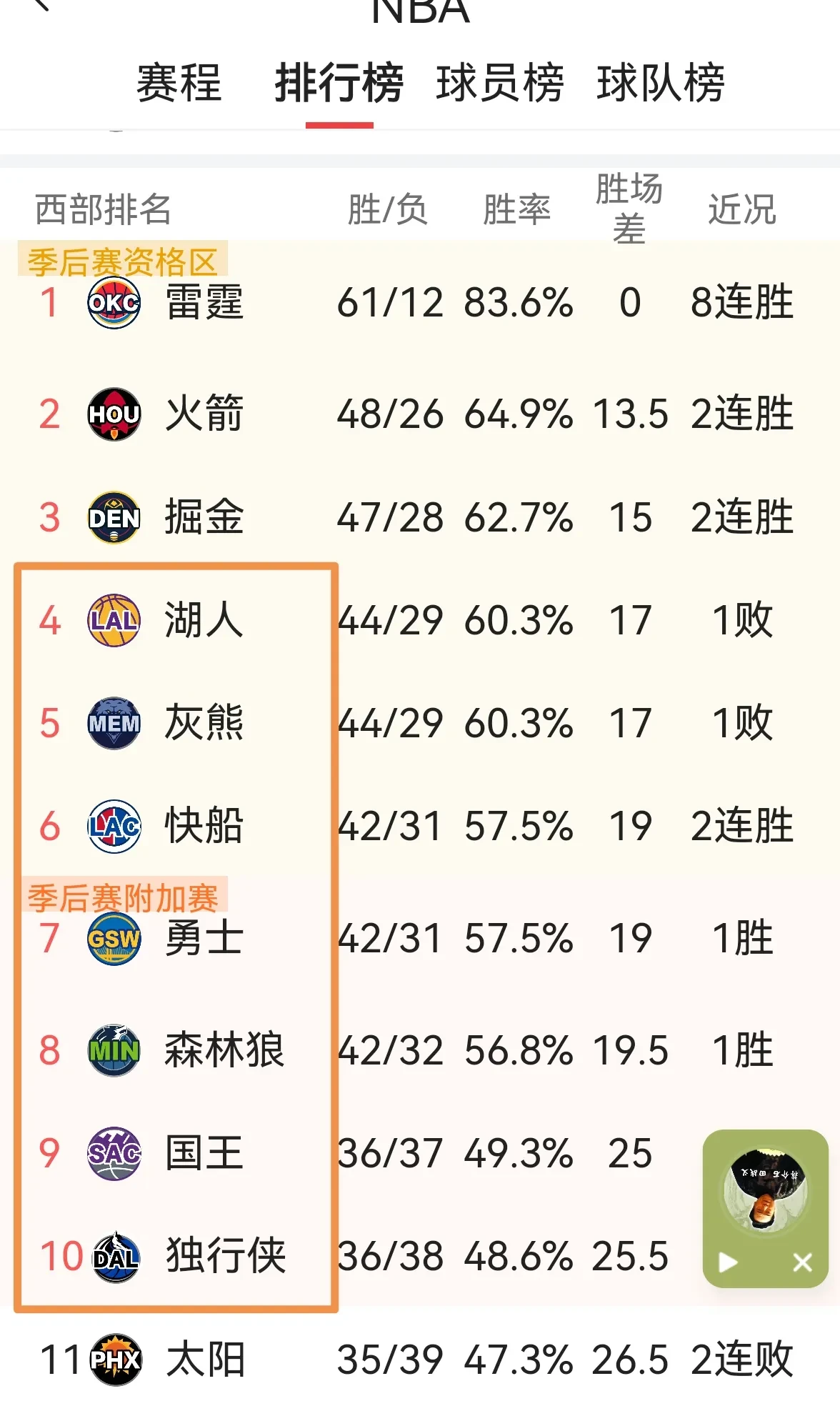 开云体育官方网站-湖人王牌球员创赛季得分新高，媒体热捧，上海活动作品完全参加.-开云体育官方网站